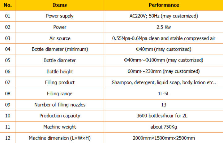 Automatisk schampofyllare / schampofyllmaskin / schampopåfyllningslinje 